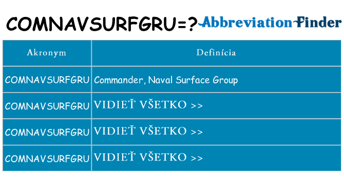Čo stojí za comnavsurfgru