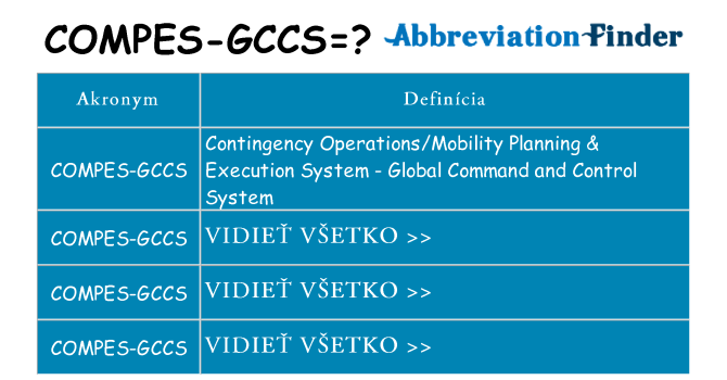 Čo stojí za compes-gccs