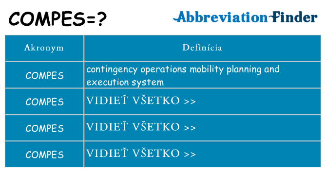 Čo stojí za compes