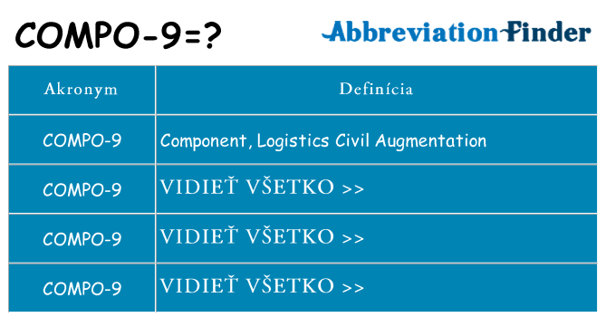 Čo stojí za compo-9