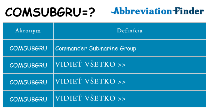 Čo stojí za comsubgru