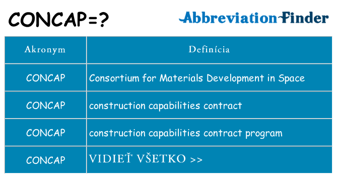 Čo stojí za concap