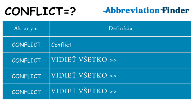 Čo stojí za conflict