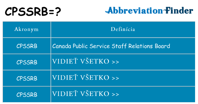 Čo stojí za cpssrb