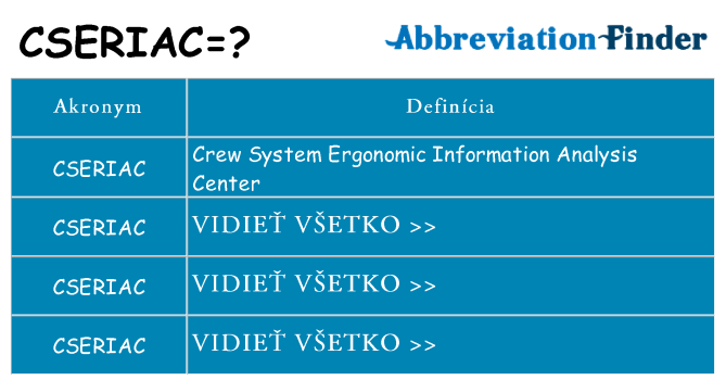 Čo stojí za cseriac