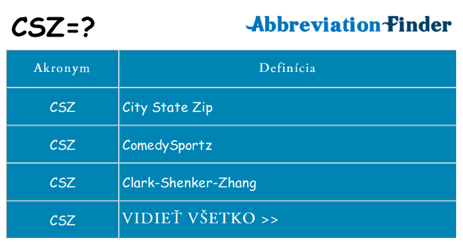 Čo stojí za csz