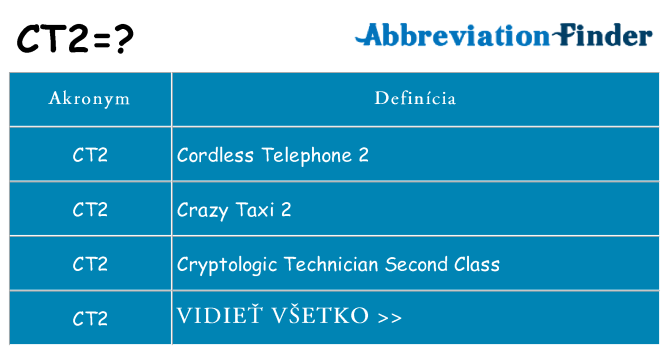 Čo stojí za ct2