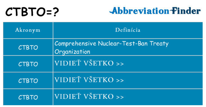Čo stojí za ctbto