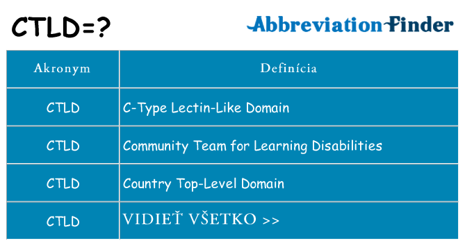 Čo stojí za ctld