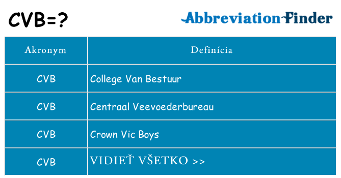 Čo stojí za cvb