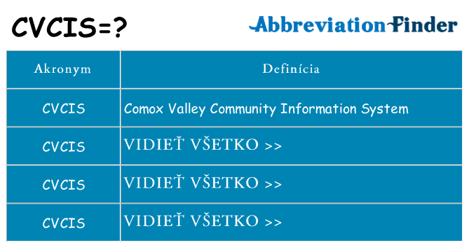 Čo stojí za cvcis
