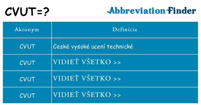 Čo stojí za cvut