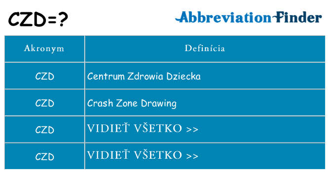 Čo stojí za czd