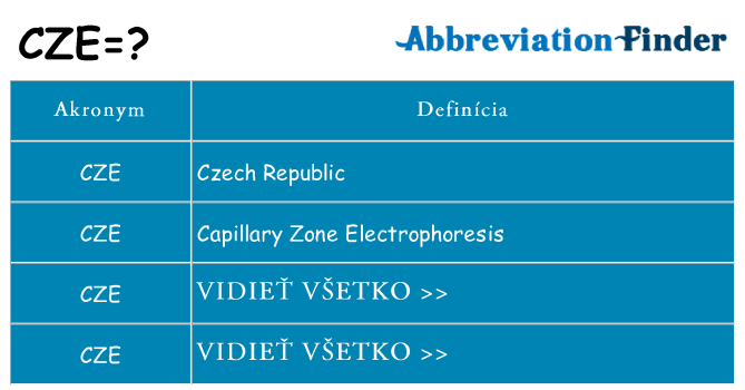 Čo stojí za cze