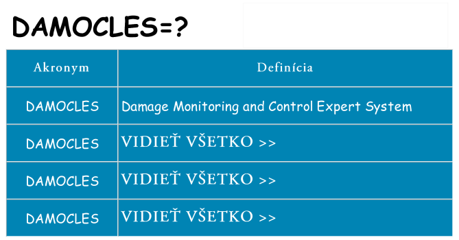 Čo stojí za damocles