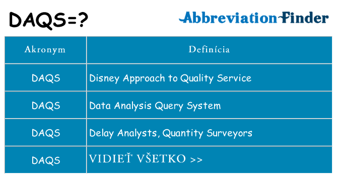 Čo stojí za daqs