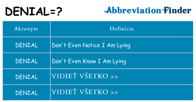 Čo stojí za denial