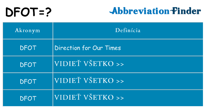Čo stojí za dfot