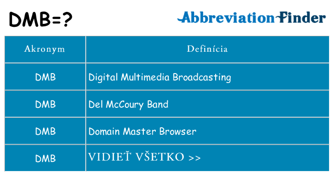 Čo stojí za dmb