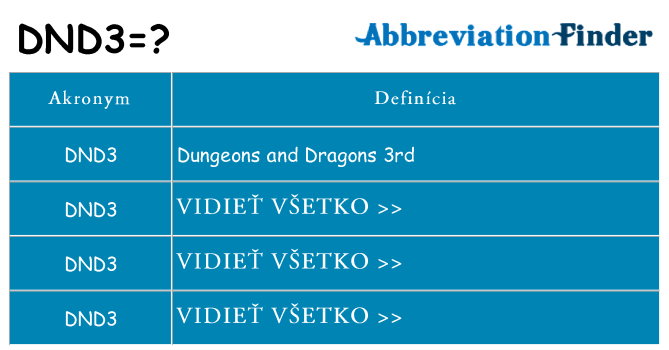 Čo stojí za dnd3
