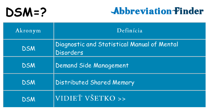 Čo stojí za dsm