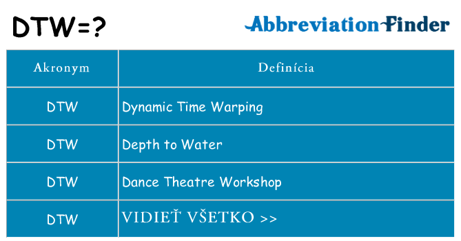 Čo stojí za dtw