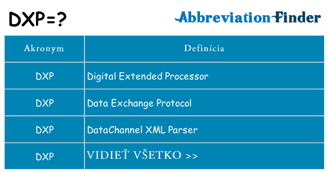 Čo stojí za dxp