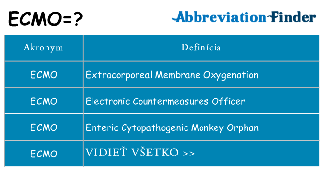 Čo stojí za ecmo
