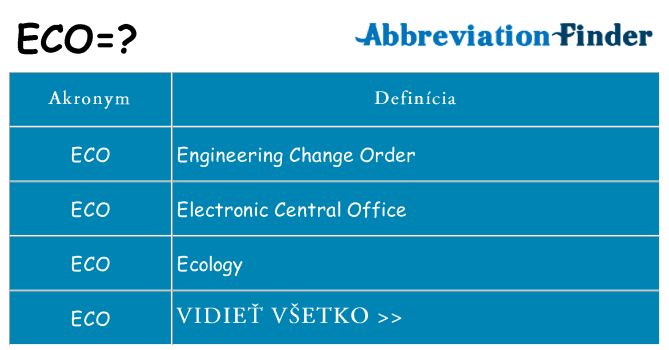 Čo stojí za eco