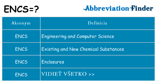 Čo stojí za encs