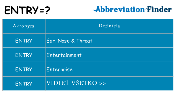 Čo stojí za entry