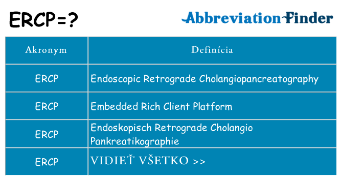 Čo stojí za ercp