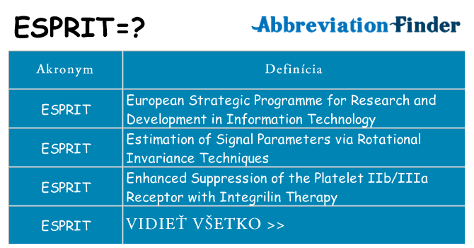 Čo stojí za esprit