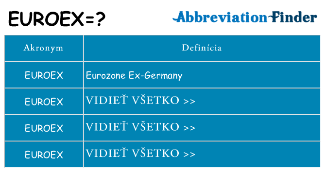 Čo stojí za euroex