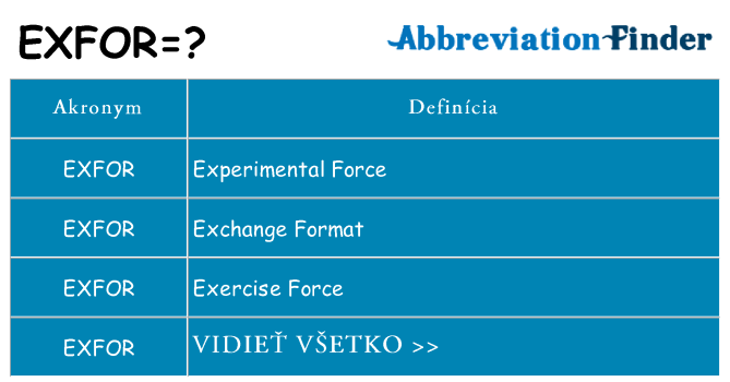Čo stojí za exfor