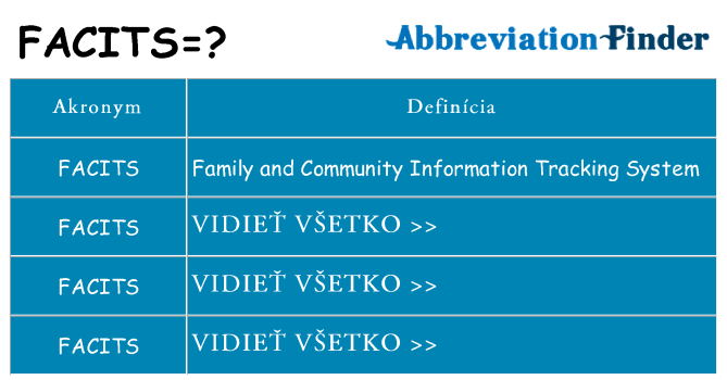 Čo stojí za facits