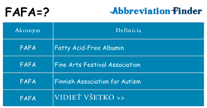 Čo stojí za fafa