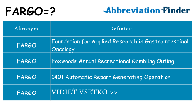 Čo stojí za fargo