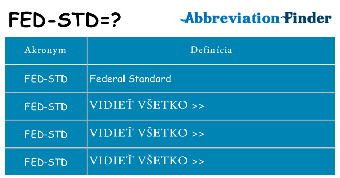 Čo stojí za fed-std