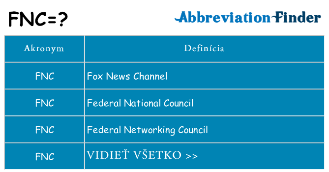 Čo stojí za fnc