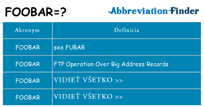 Čo stojí za foobar