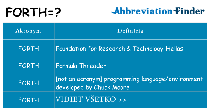 Čo stojí za forth