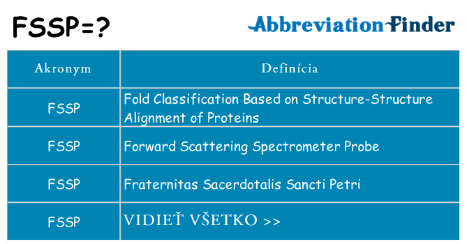 Čo stojí za fssp