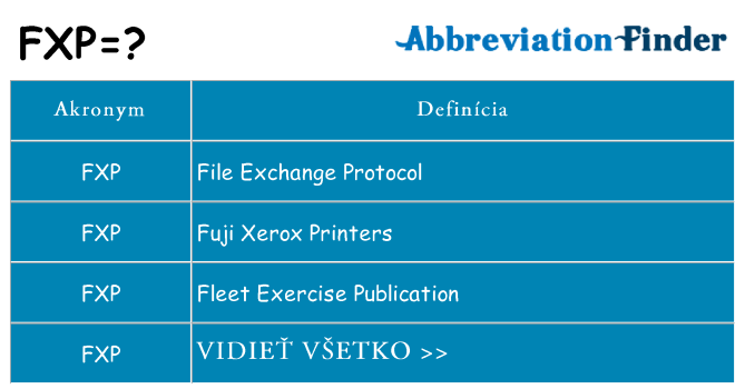 Čo stojí za fxp