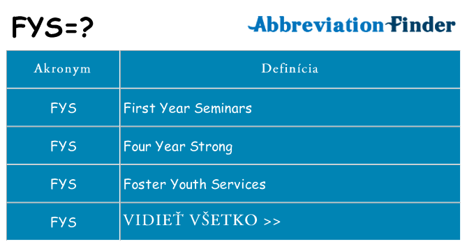 Čo stojí za fys