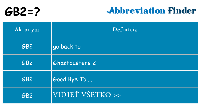 Čo stojí za gb2