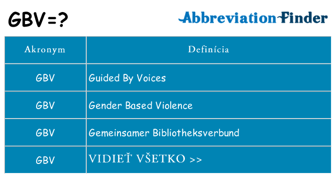 Čo stojí za gbv