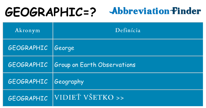 Čo stojí za geographic