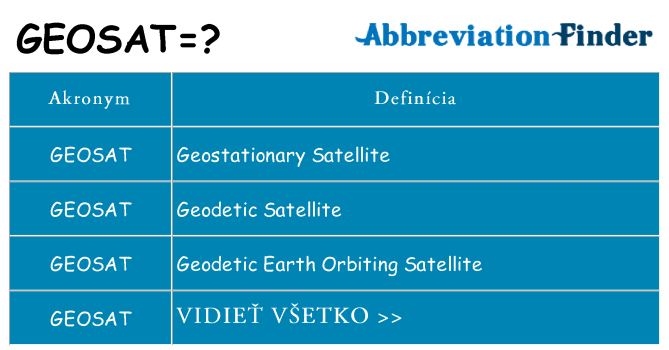 Čo stojí za geosat