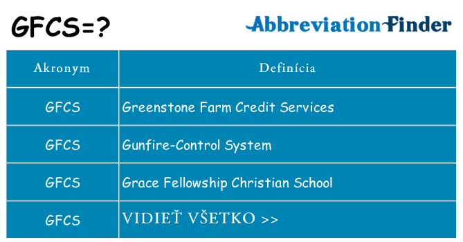 Čo stojí za gfcs